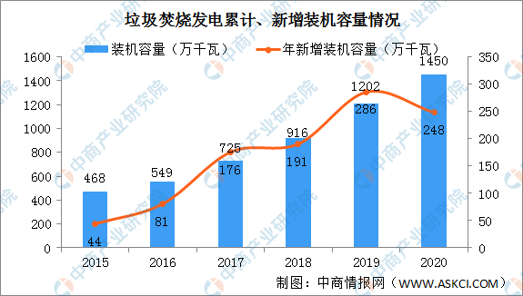 瀚蓝环境延期回复上交所问询函 私有化粤丰环保是否具有支付能力成焦点