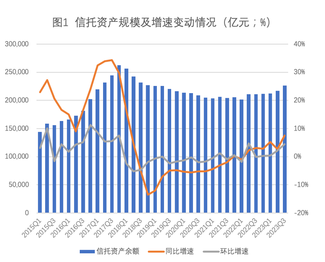 信托业协会：推动信托公司、保险资管公司发挥各自优势专长，不断拓展合作领域、创新合作模式