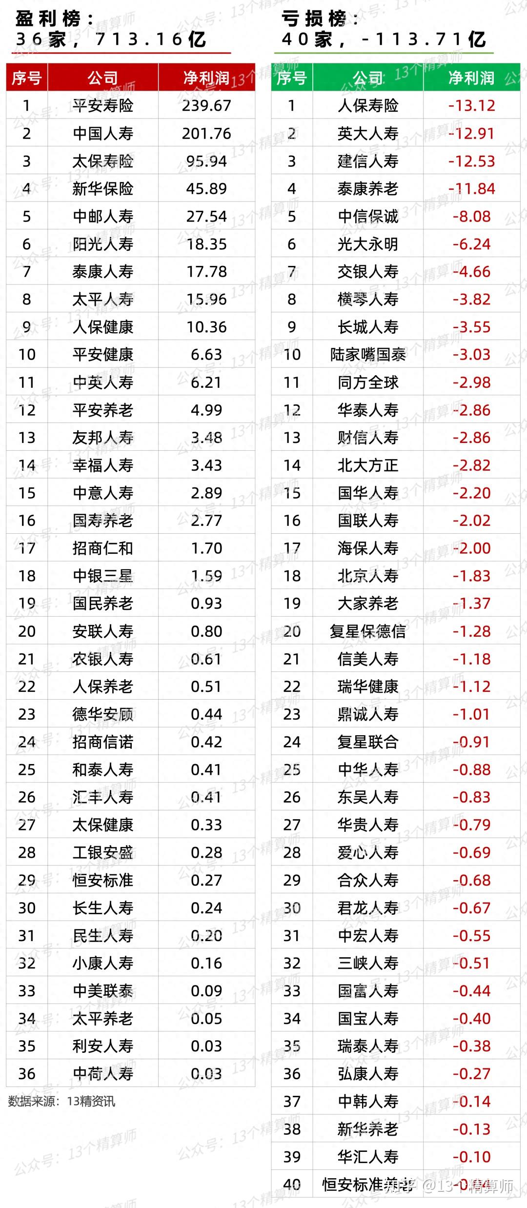 诺诚健华一季度亏损1.42亿元：收入依赖奥布替尼 在研产品13款研发费用持续增长