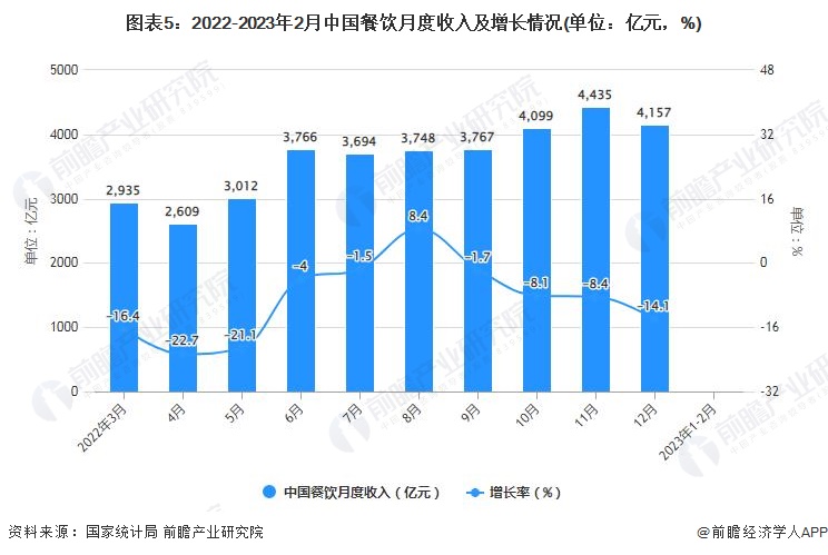 联翔股份上半年预亏 2022年上市募3.5亿2023年亏损