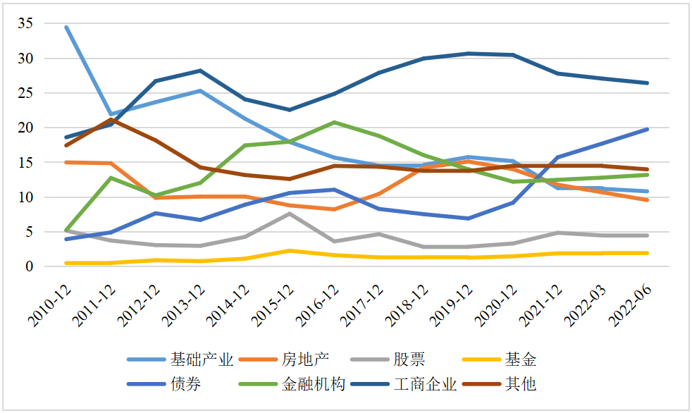 信托业协会：推动信托公司、保险资管公司发挥各自优势专长，不断拓展合作领域、创新合作模式