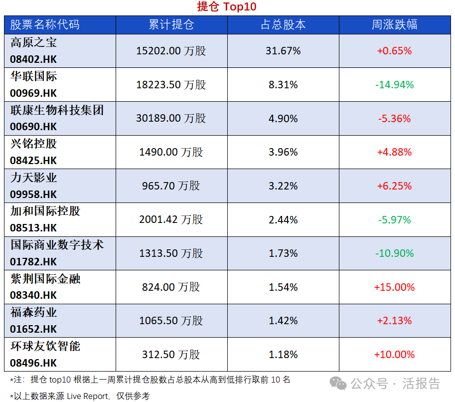 港股高开 京东连续大涨