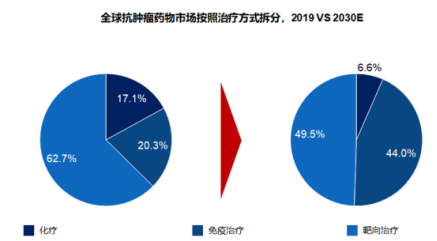 破发股园林股份两年半连亏 2021年上市浙商证券保荐