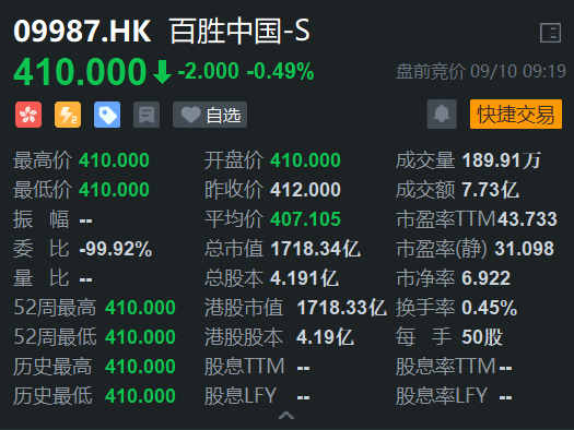 破发股园林股份两年半连亏 2021年上市浙商证券保荐