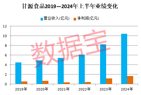 润达医疗拟再度发债融资背后：一季度净利润下滑超七成 总经理刘辉及母亲大手笔套现