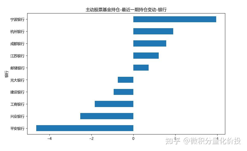 平安银行上半年净利润增长1.9% 持续推进三大板块协同发展