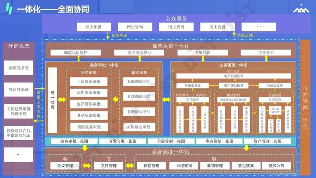 自然资源部：建设多元化生态保护修复投入机制