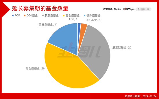 时隔一个半月 又有基金公告募集失败