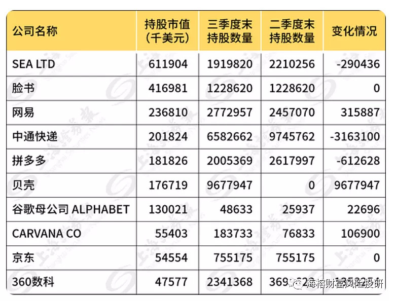 多家顶级私募美股持仓曝光：加仓科技、减仓消费！能否“带一带”A股科技股？