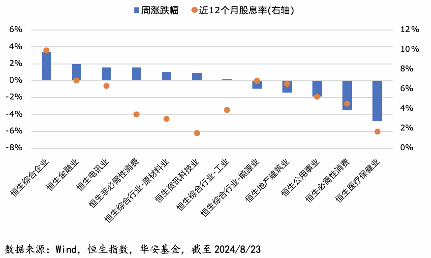 VC/PE周报 | 机器人独角兽也来做投资；宠物赛道诞生年内最大融资