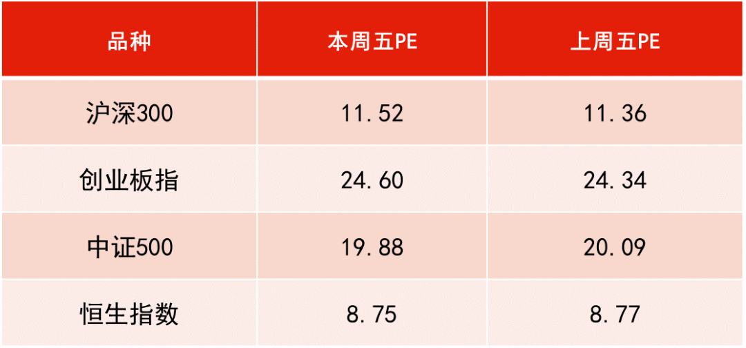 VC/PE周报 | 机器人独角兽也来做投资；宠物赛道诞生年内最大融资