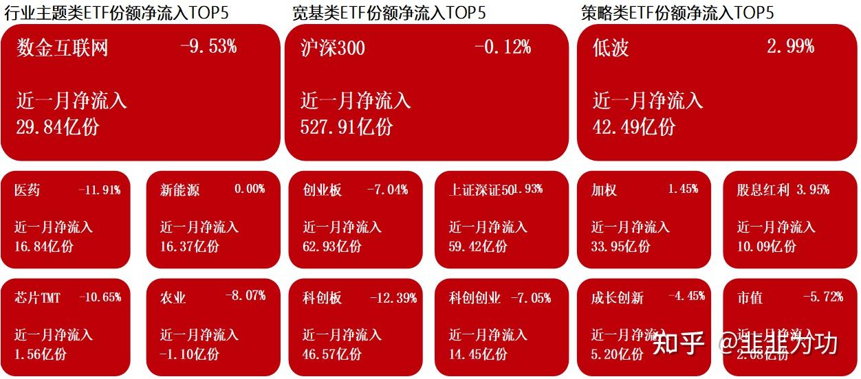 多只公募REITs多次分红；一只原油QDII再发溢价“警报”