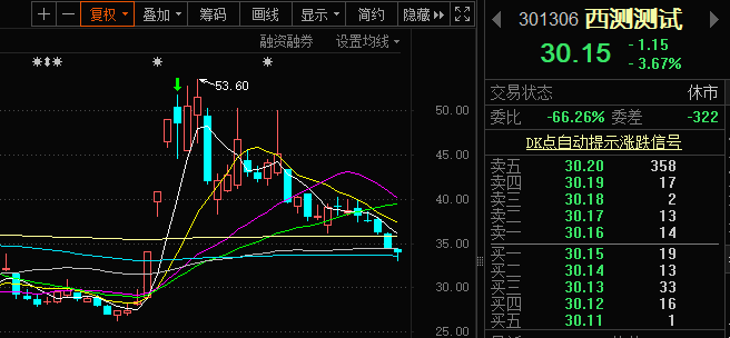 港股窄幅震荡 成交量略有放大