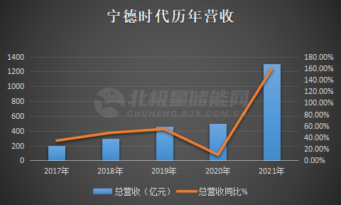 破发股三和管桩上半年净利预降 2021上市两募资共14亿