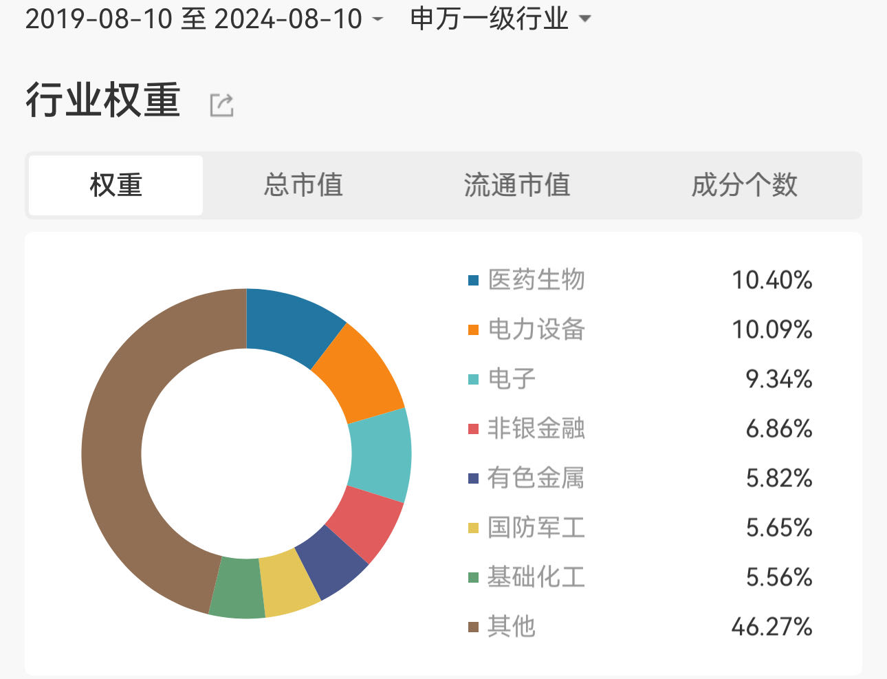 ETF规模速报 | 沪深300ETF、中证500ETF昨日净流入额均超6亿元