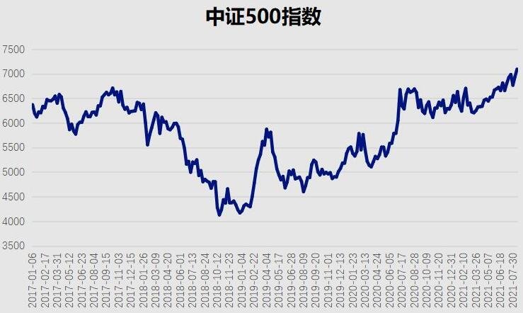 ETF规模速报 | 沪深300ETF、中证500ETF昨日净流入额均超6亿元