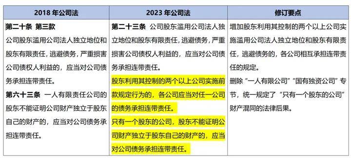 新公司法配套规定将同步施行 上市公司需在董事会中设置审计委员会