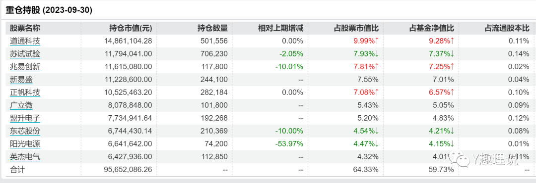 年内清盘基金数量同比减少；公募基金业迎首位“自然退休”基金经理