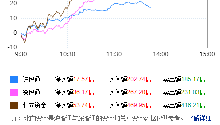 海外市场普涨，中概互联网ETF半日成交近10亿元