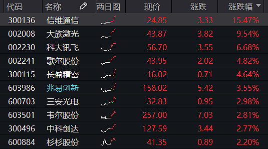 海外市场普涨，中概互联网ETF半日成交近10亿元