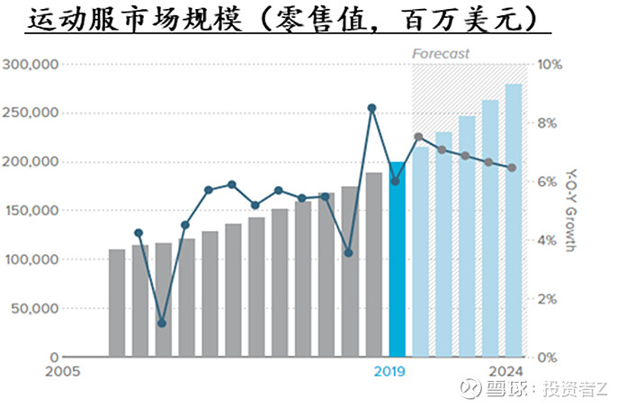 业绩未达市场预期导致股价大跌——耐克低迷背后