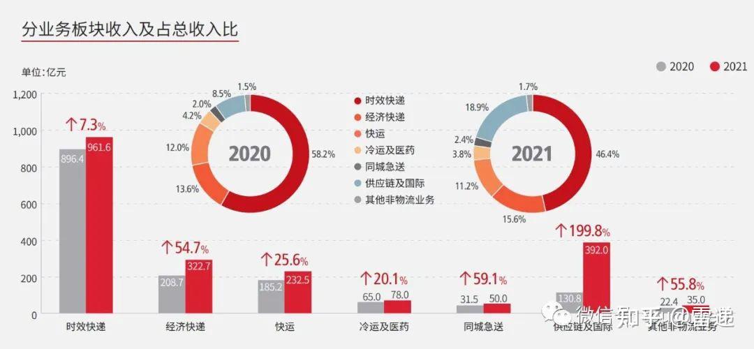 净利连降 万盛股份强求并购