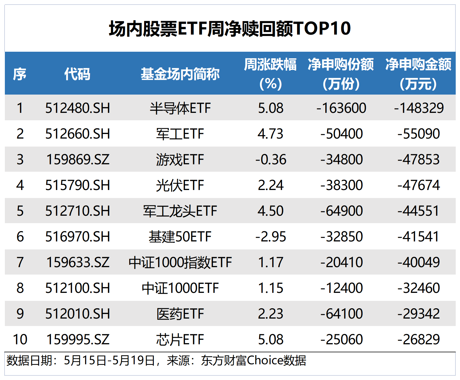 ETF规模速报 | 场内规模最大的5只ETF昨日合计净流入超83亿元