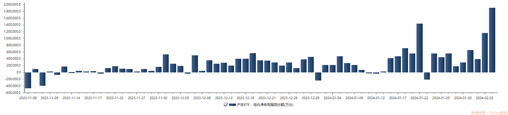 ETF规模速报 | 场内规模最大的5只ETF昨日合计净流入超83亿元