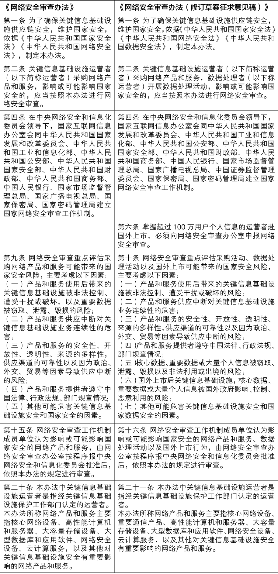 监管部门关注重点已发生变化 三大交易所年内终止审查企业309家已超去年