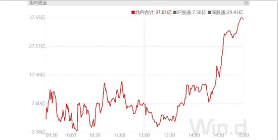 一晚20家A股公司披露回购增持相关计划