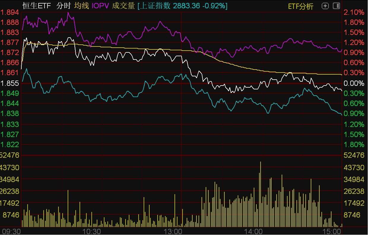 ETF今日收评 | 家电、建材、软件等ETF涨超2%，港股医药相关ETF跌幅居前