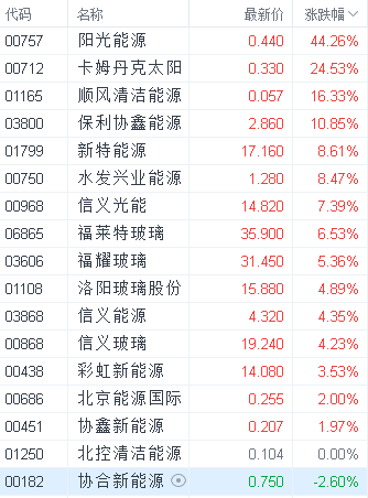 港股小幅回落 南向资金再度开始回流港股市场