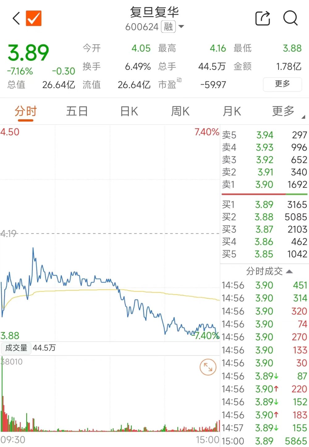 涉嫌信披违法违规 国中水务及其股东遭立案调查