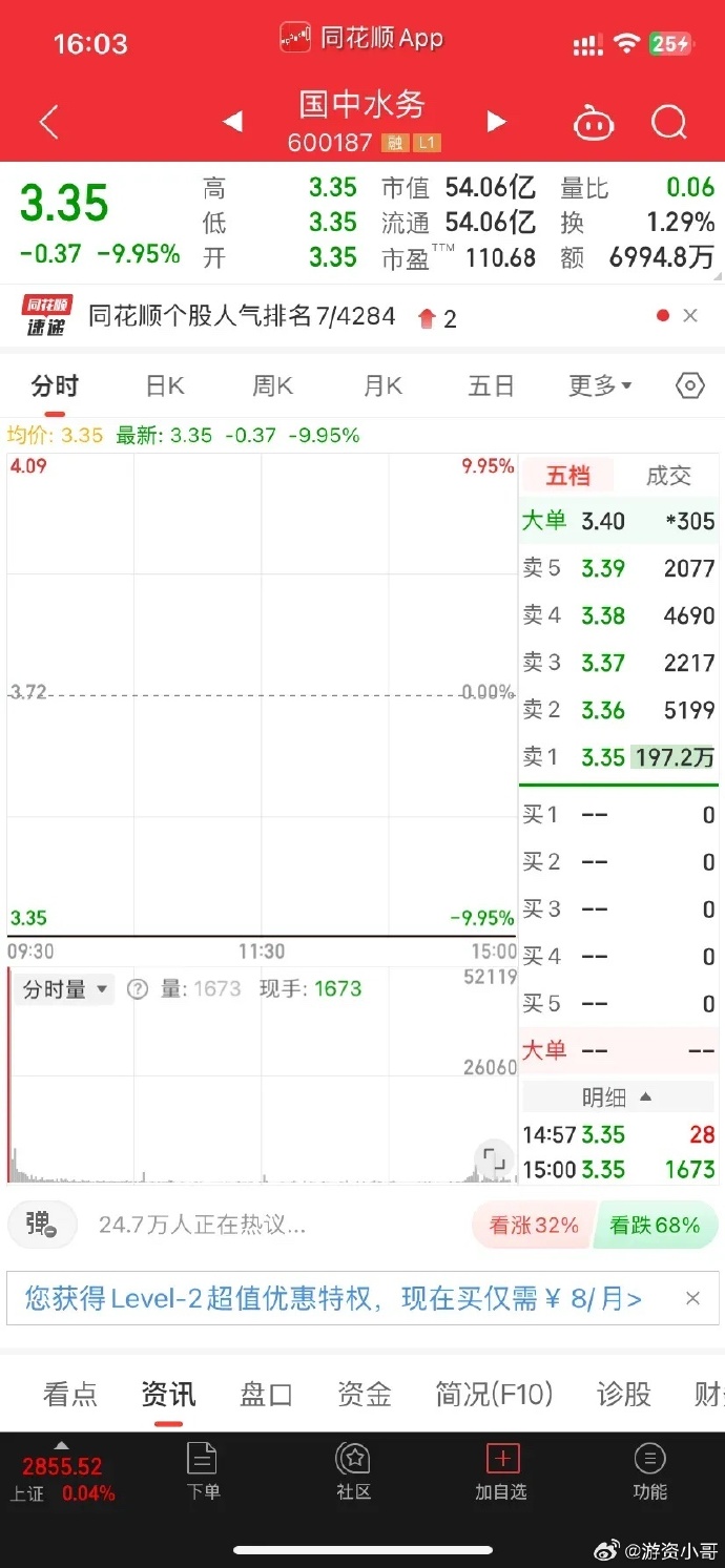 涉嫌信披违法违规 国中水务及其股东遭立案调查