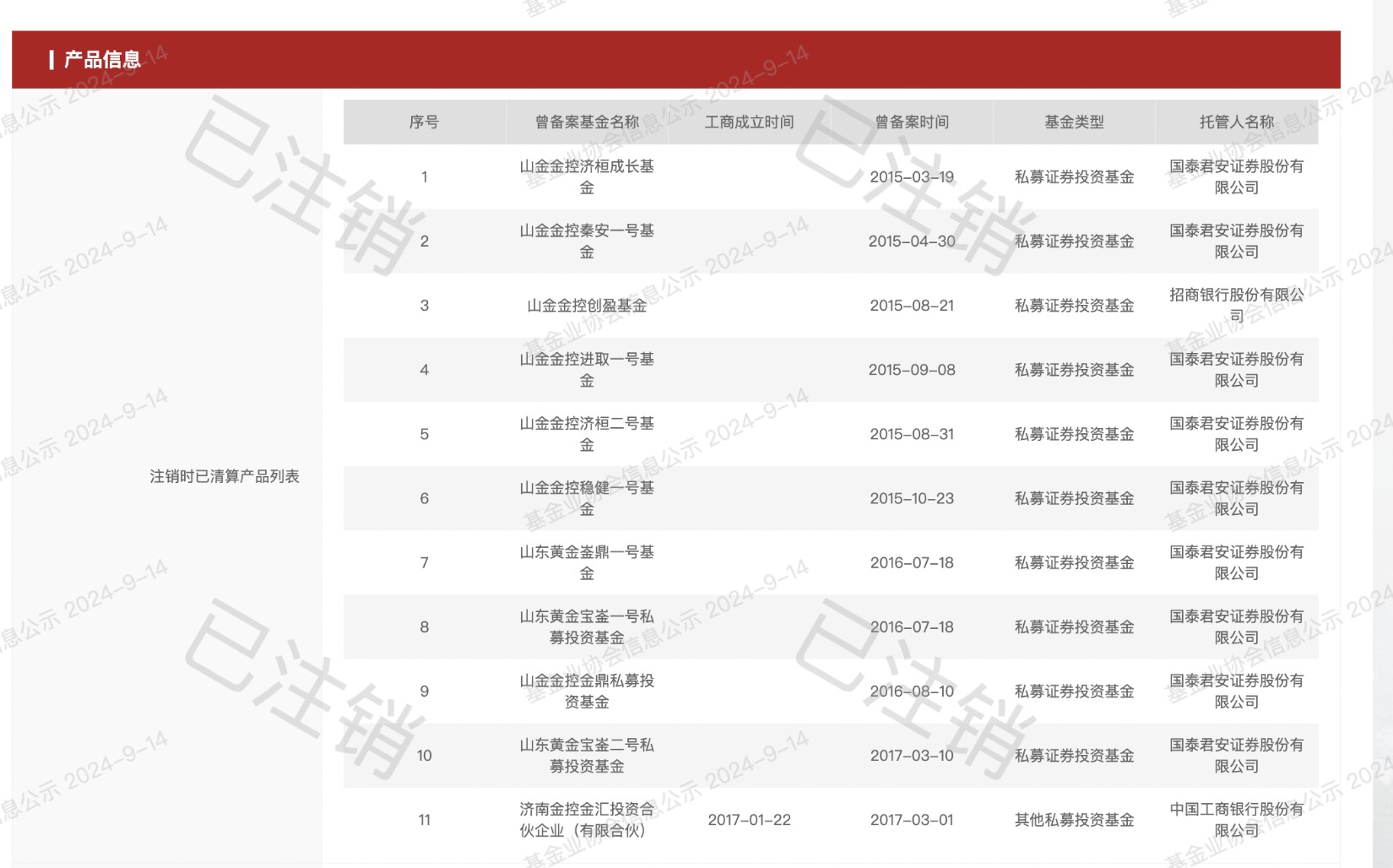 《私募基金登记备案动态》首期发布，这些典型问题值得行业警惕