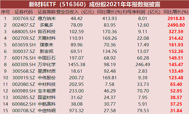 行业ETF风向标丨锂电领涨，电池ETF半日涨幅达2.7%