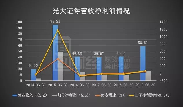 未严格落实防范化解地方债务风险 光大证券等被启动自律调查