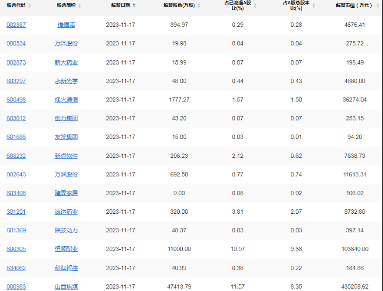 宝塔实业今日起停牌 筹划收购电投新能源100%股权