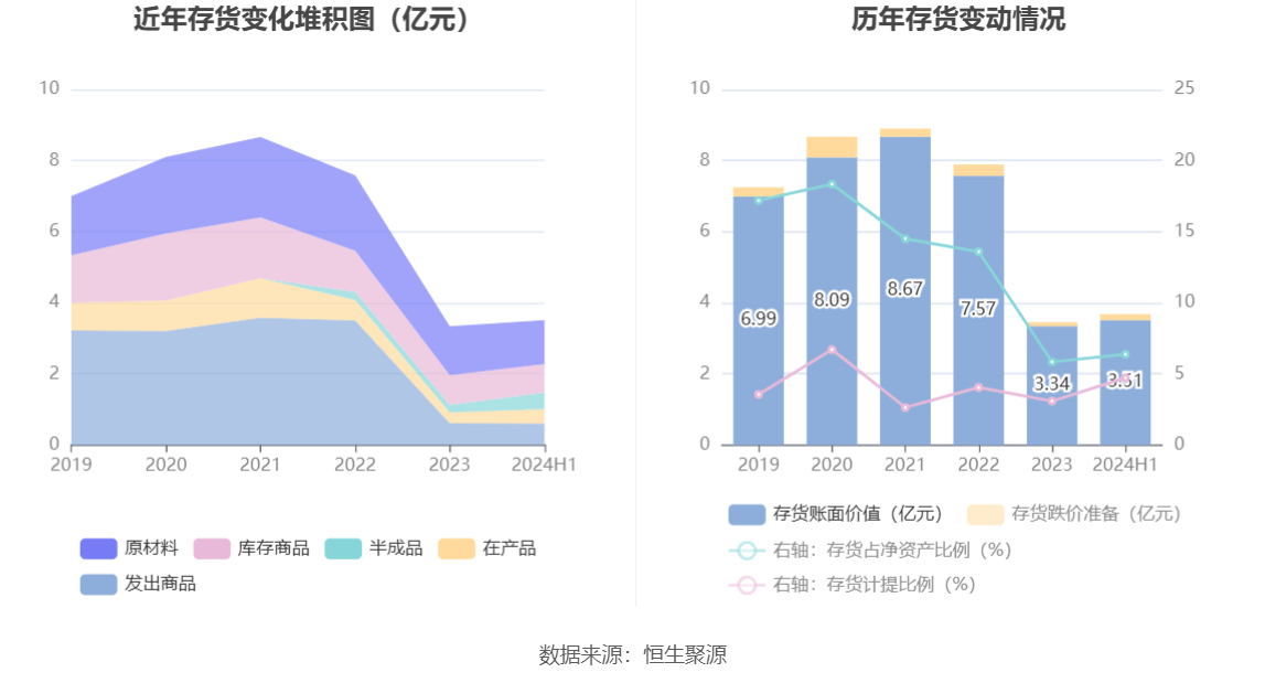 龙湖集团上半年末在手现金500.6亿元 将依靠经营现金流带动有息负债稳步下降