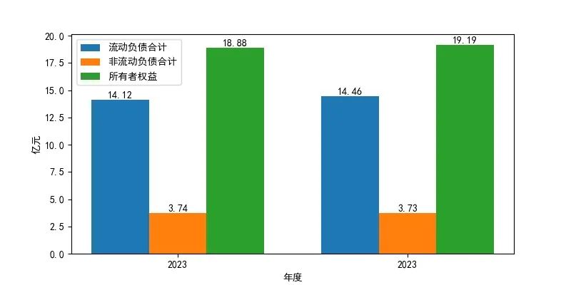 江铃汽车财务公司获批成为江铃汽车全资子公司 公司新董事长任职资格一并获批