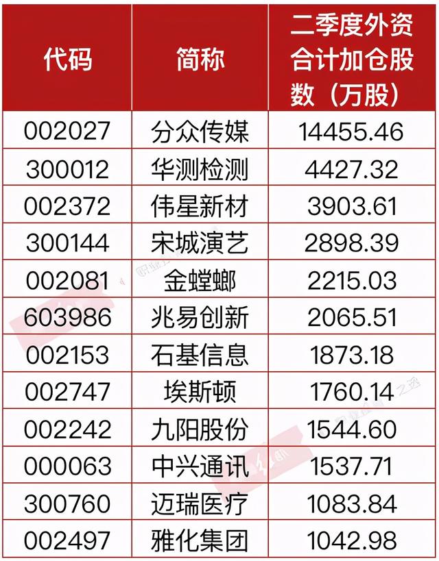 立讯精密控股股东累计质押10.67亿股股份 占其所持股份比例为39.07%