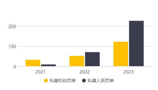 私募行业进入洗牌阶段，7月多家私募退出“百亿俱乐部”