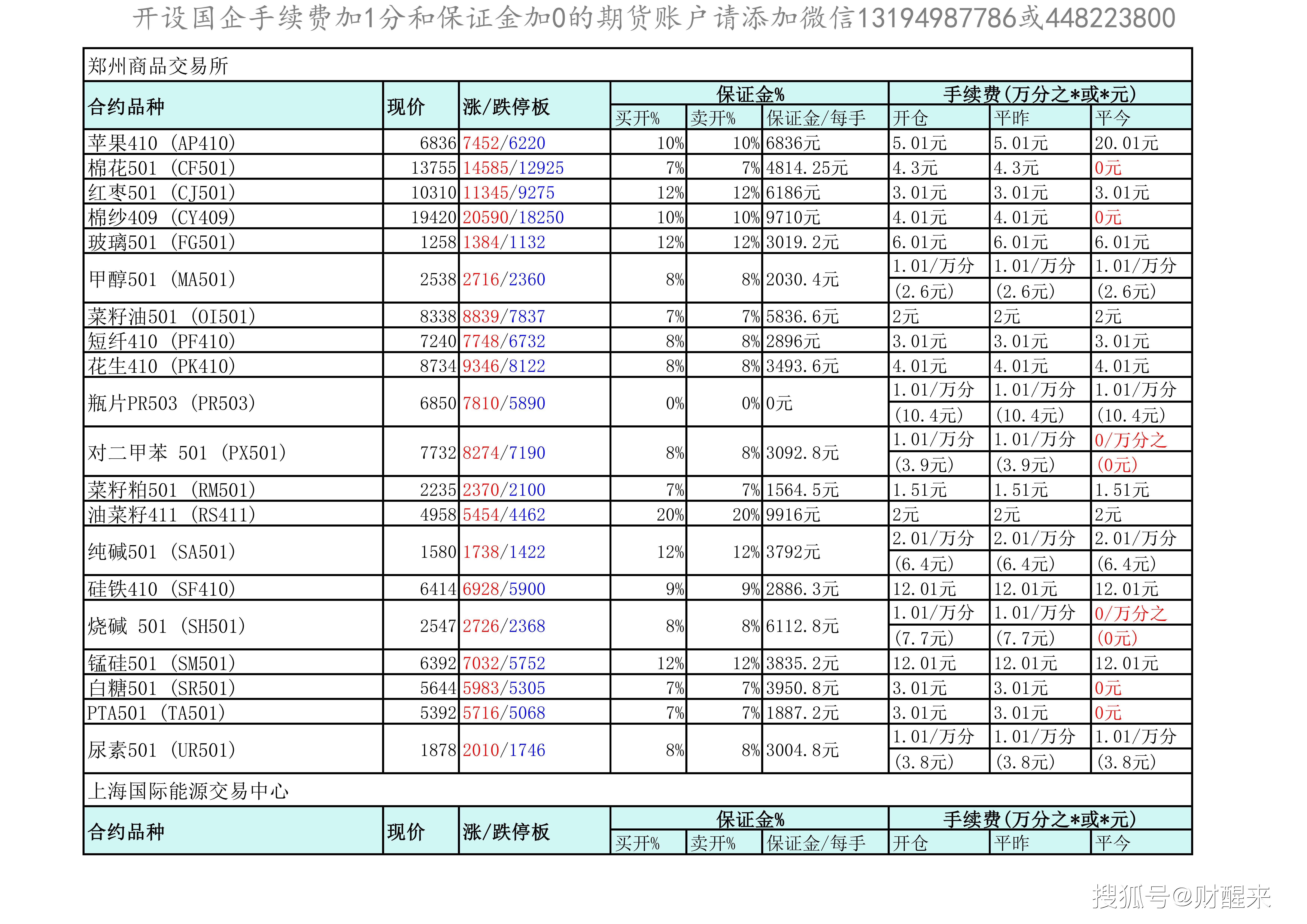 证监会同意上期所铅、镍、锡和氧化铝期权注册