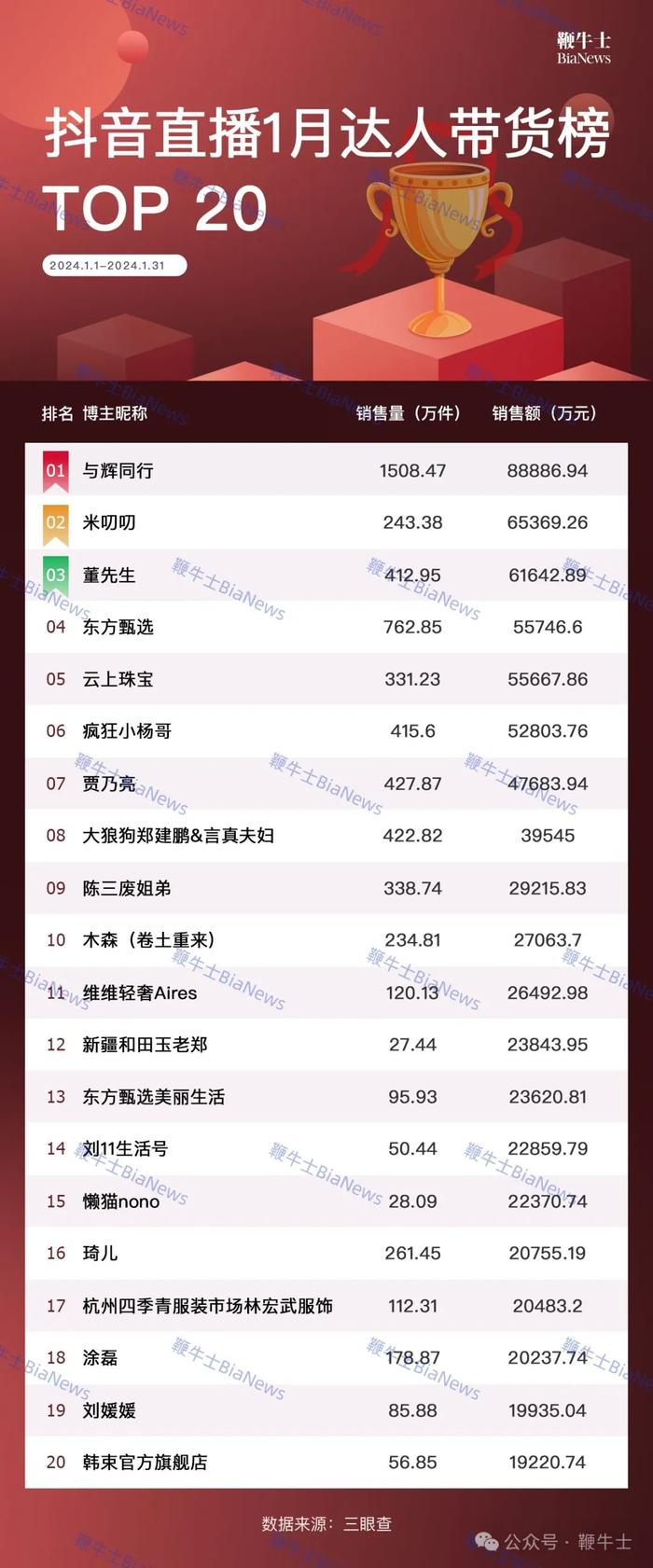 俞敏洪空降、罗永浩助阵 淘宝直播双11隔空宣战抖音电商 跨平台超级主播要来了？