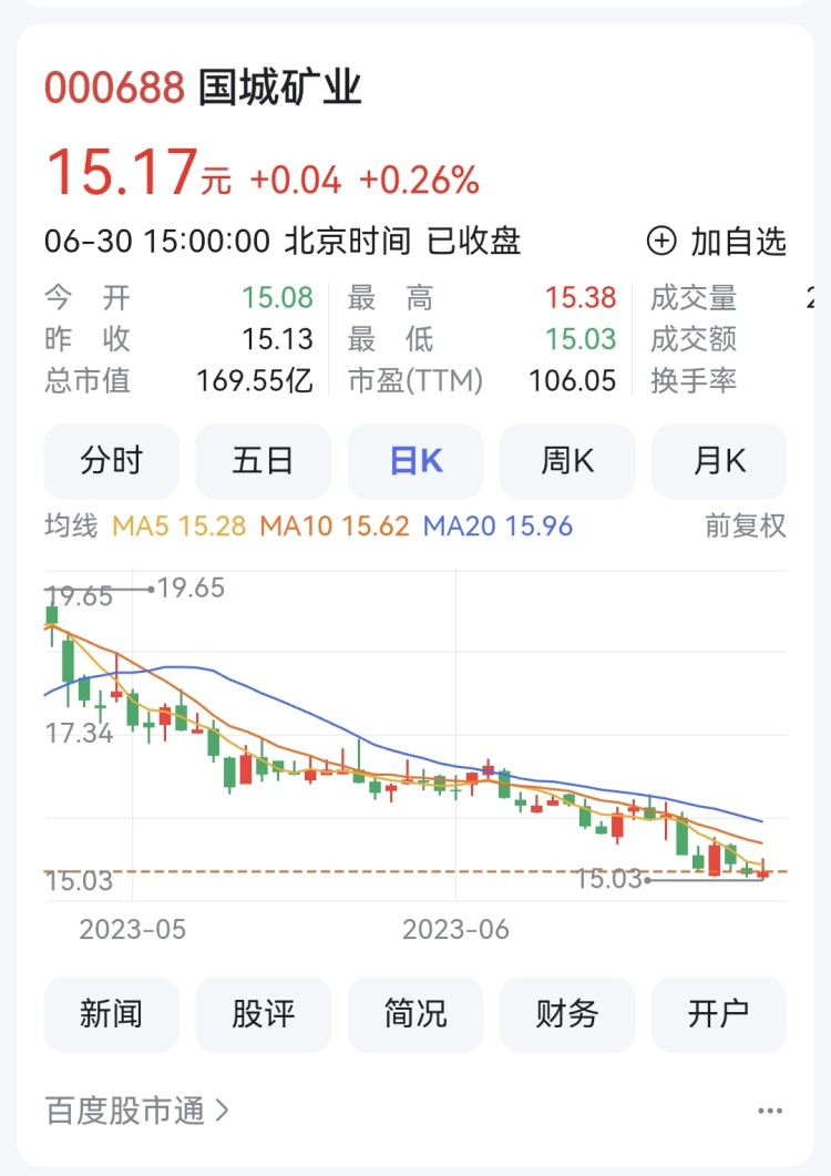 联合资信下调国城矿业及“国城转债”信用等级：偿债能力指标表现明显弱化