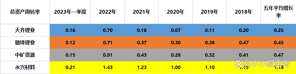 铜业务能否成为新增长点？锂矿巨头中矿资源收购赞比亚铜矿交割完毕