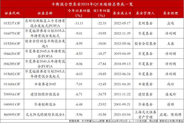 能源主题基金今日领涨；4只基金跌超3%