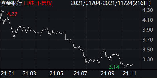 紫金银行：选举邵辉为第四届董事会董事长