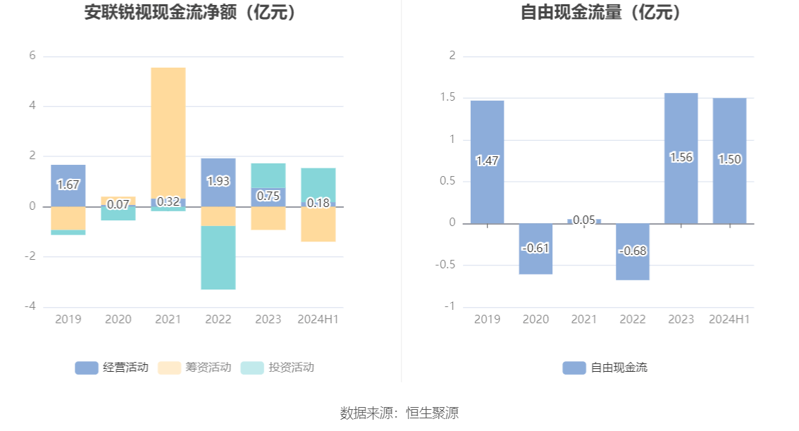 宁德时代上半年实现净利润228.65亿元 同比增长10.37%