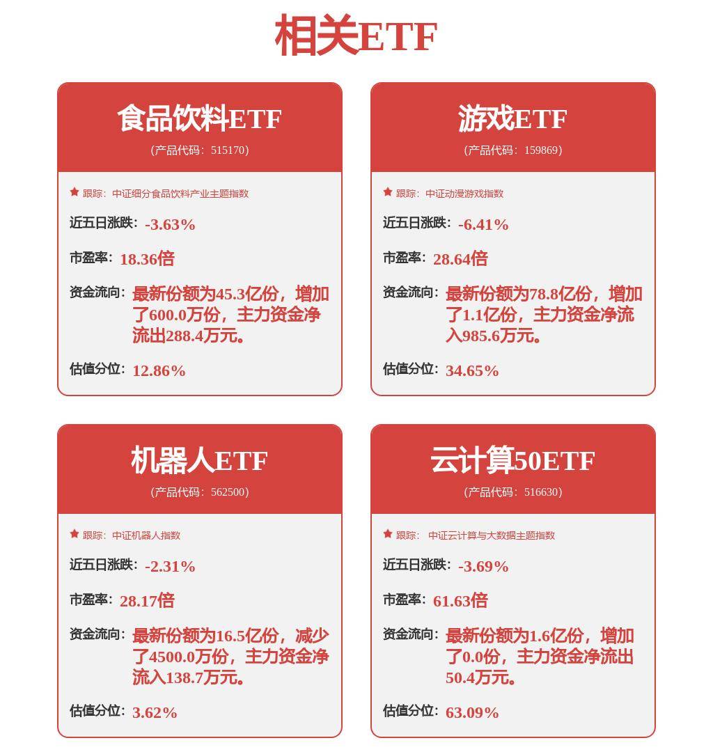 宁德时代上半年实现净利润228.65亿元 同比增长10.37%